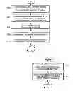 Fig. 06 - Supporting quality of service differentiation using a single shared buffer