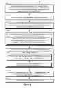 Fig. 03 - SYNCHRONIZING STATE AMONG LOAD BALANCER COMPONENTS