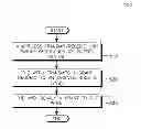 Fig. 01 - Method and apparatus for supporting uplink starvation avoidance in a long term evolution system
