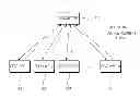 Fig. 01 - METHOD FOR MANAGING ERROR IN MULTICAST OR BROADCAST TRANSMISSION AND APPARATUS THEREOF