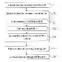 Fig. 01 - Troubleshooting method and apparatus
