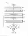 Fig. 01 - Methods for dynamic service deployment for virtual/physical multiple device integration
