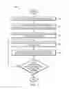 Fig. 03 - Methods for dynamic service deployment for virtual/physical multiple device integration