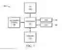Fig. 08 - Methods for dynamic service deployment for virtual/physical multiple device integration