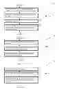 Fig. 07 - Methods and arrangements to coordinate communications in a wireless network