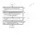 Fig. 08 - Methods and arrangements to coordinate communications in a wireless network