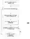 Fig. 01 - Managing multicast groups and schedule to improve telecommunication bandwidth utilization and power efficiency