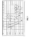 Fig. 02 - Method and system for dynamic ACK/NACK repetition for robust downlink MAC PDU transmission in LTE
