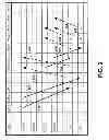 Fig. 03 - Method and system for dynamic ACK/NACK repetition for robust downlink MAC PDU transmission in LTE