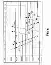 Fig. 07 - Method and system for dynamic ACK/NACK repetition for robust downlink MAC PDU transmission in LTE