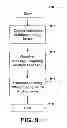Fig. 10 - Method and system for dynamic ACK/NACK repetition for robust downlink MAC PDU transmission in LTE