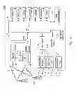 Fig. 12 - Method and system for dynamic ACK/NACK repetition for robust downlink MAC PDU transmission in LTE