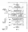 Fig. 07 - Channel quality report processes, circuits and systems