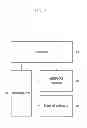 Fig. 06 - Method and apparatus for transmitting/receiving control channel in wireless communication system
