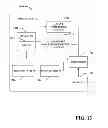 Fig. 14 - Multi-Carrier Grant Design