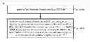 Fig. 01 - Method and device for handover to serving network