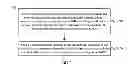 Fig. 04 - Method and device for handover to serving network