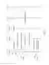 Fig. 06 - Secure on-line signup and provisioning of wireless devices