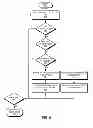 Fig. 06 - Using proximate access points to ensure fast Wi-Fi network discovery and reconnection with reduced power consumption