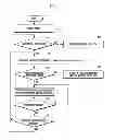 Fig. 05 - METHOD OF CONTROLLING CONNECTION TO WIRELESS ACCESS POINT AND MOBILE TERMINAL SUPPORTING THE SAME