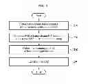 Fig. 03 - Method and apparatus for reducing channel scanning time by sharing channel information in wireless local area network (WLAN)