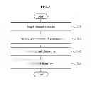 Fig. 06 - Method and apparatus for reducing channel scanning time by sharing channel information in wireless local area network (WLAN)