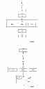 Fig. 03 - Method for adaptive entropy coding of tree structures