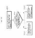 Fig. 37 - Image encoding method, image decoding method, image encoding apparatus, image decoding apparatus, and image coding apparatus