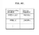 Fig. 41 - Image encoding method, image decoding method, image encoding apparatus, image decoding apparatus, and image coding apparatus