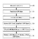 Fig. 01 - Methods and systems for inter-layer image prediction signaling