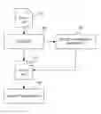 Fig. 01 - Heuristic detection of potential digital media artifacts and defects in digital media assets