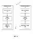 Fig. 02 - Device and method for scalable and multiview/3D coding of video information