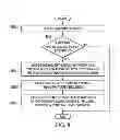 Fig. 08 - Hierarchical inter-layer prediction in multi-loop scalable video coding