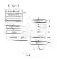 Fig. 03 - Video encoding apparatus and a video decoding apparatus