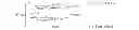 Fig. 29 - Method and device for data transmission