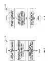 Fig. 07 - Methods and apparatuses for multiple access in a wireless communication network using DCT-OFDM
