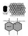 Fig. 02 - Uranium dioxide nuclear fuel pellet having ceramic microcells