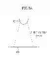 Fig. 08 - Method and apparatus of generating X-ray image