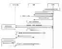 Fig. 01 - Delegation based mobility management