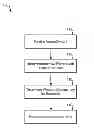 Fig. 01 - Auto catch-up