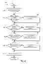 Fig. 07 - Apparatus for testing an optical network