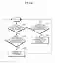 Fig. 07 - Optical network unit having power saving function and power saving method thereof