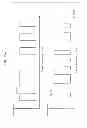 Fig. 265 - Information communication method