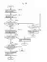 Fig. 71 - Information communication method