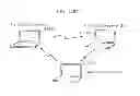 Fig. 131 - Information communication method for obtaining information using bright line image