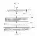 Fig. 85 - Information communication method for obtaining information using bright line image
