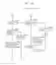 Fig. 166 - Information communication method