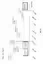 Fig. 02 - Methods of treating pterygium