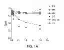 Fig. 02 - COMPOSITIONS AND METHODS FOR TREATING OCULAR DISEASES AND CONDITIONS