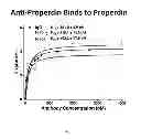 Fig. 03 - HUMANIZED AND CHIMERIC ANTI-PROPERDIN ANTIBODIES